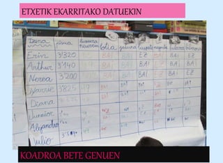 ETXETIK EKARRITAKO DATUEKIN
KOADROA BETE GENUEN
 