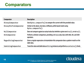 Comparators




12        ©2012 Cloudera, Inc. All Rights Reserved. Confidential. Reproduction
               or redistrib...