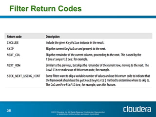 Filter Return Codes




35          ©2012 Cloudera, Inc. All Rights Reserved. Confidential. Reproduction
                 ...