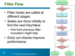 Filter Flow

 •  Filter hooks are called at
    different stages
 •  Seeks are done initially to
    find the next KeyValu...