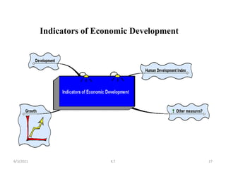 Indicators of Economic Development
27
6/3/2021 K.T
 