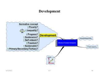 Development
36
6/3/2021 K.T
 