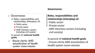 Governance:
Roles, responsibilities and
relationships (Interplay) of:
- Public sector
- Private sector
- AND Voluntary sectors (including
civil society)
In pursuit of national health goals
- Ensure clarity AND actualization of
health system vision-mission
 