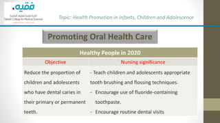 Promoting Oral Health Care
Topic: Health Promotion in Infants, Children and Adolescence
Healthy People in 2020
Objective Nursing significance
Reduce the proportion of
children and adolescents
who have dental caries in
their primary or permanent
teeth.
- Teach children and adolescents appropriate
tooth brushing and flossing techniques.
- Encourage use of fluoride-containing
toothpaste.
- Encourage routine dental visits
 