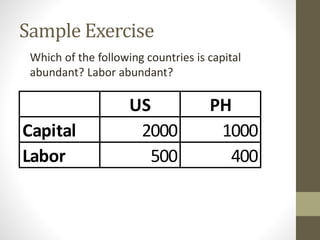Sample Exercise
US PH
Capital 2000 1000
Labor 500 400
Which of the following countries is capital
abundant? Labor abundant?
 