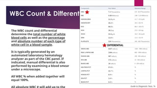 Wbc Diff Test 2 Hematology Labs Review for PA students -VP (1).pptx