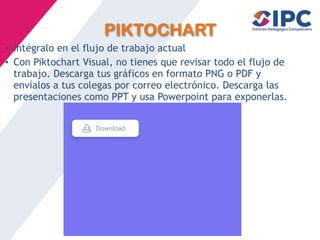 PIKTOCHART
• Intégralo en el flujo de trabajo actual
• Con Piktochart Visual, no tienes que revisar todo el flujo de
trabajo. Descarga tus gráficos en formato PNG o PDF y
envíalos a tus colegas por correo electrónico. Descarga las
presentaciones como PPT y usa Powerpoint para exponerlas.
 