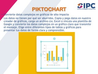 PIKTOCHART
• Convierte datos complejos en gráficos de alto impacto
• Los datos no tienen por qué ser aburridos. Copia y pega datos en nuestro
creador de gráficos, carga un archivo csv, Excel o vincula una plantilla de
Google y convierte los datos complejos en un gráfico claro que transmite
el mensaje. Elige entre diferentes tipos de tablas y gráficos para
presentar tus datos de forma clara y comprensible.
 