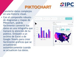 PIKTOCHART
• Convierte datos complejos
en una historia visual.
• Con el compendio robusto
de diagramas y mapas de
Piktochart, podrás
fácilmente convertir tus
datos en una infografía que
llamará la atención de tu
público. Enlázate a un
archivo de Excel o de
Google Sheets para crear
fácilmente gráficos que se
actualizarán
automáticamente cuando
se actualicen tus datos.
 