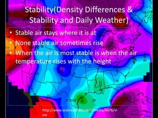 Stability(Density Differences &
      Stability and Daily Weather)
• Stable air stays where it is at
• None stable air sometimes rise
• When the air is most stable is when the air
  temperature rises with the height




           http://www.sciencephoto.com/media/3476/vi
           ew
 