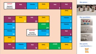 Des pions :
Des points
« parchemins » :
Des questions :
 