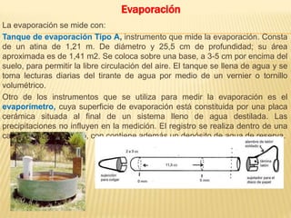 HIDROLOGIA HIDROMETEOROLOGIA, METEREOLOGIA | PPT