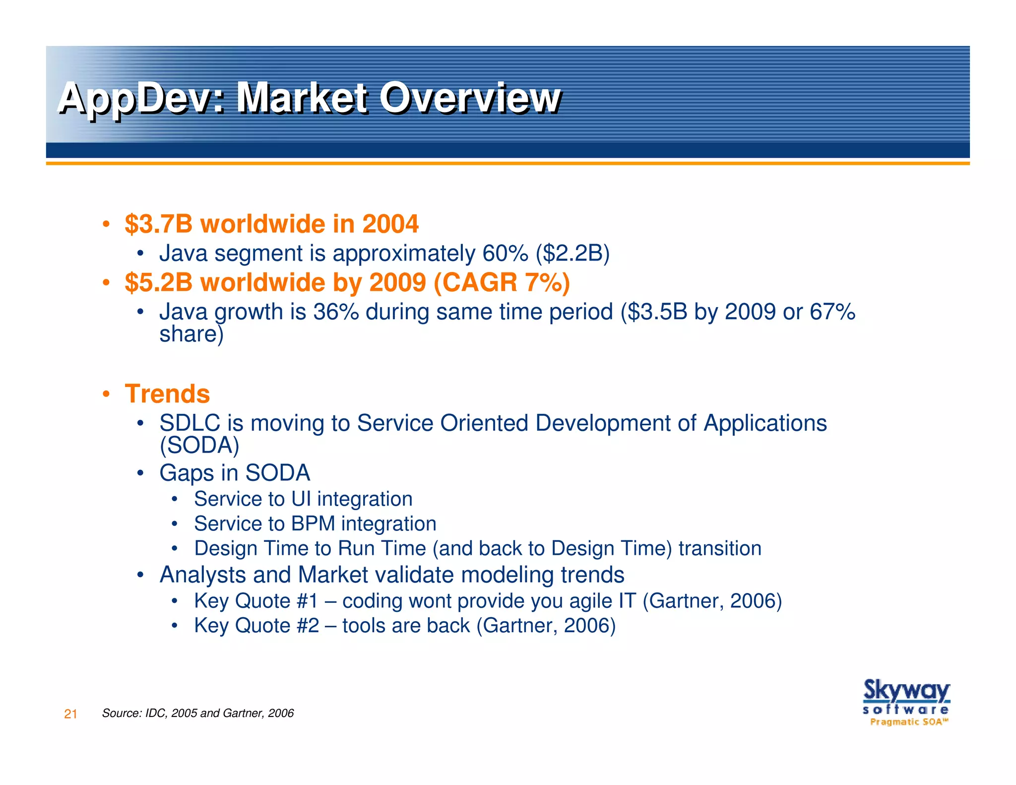 AppDev: Market Overview

     • $3.7B worldwide in 2004
           • Java segment is approximately 60% ($2.2B)
     • $5.2B worldwide by 2009 (CAGR 7%)
           • Java growth is 36% during same time period ($3.5B by 2009 or 67%
             share)

     • Trends
           • SDLC is moving to Service Oriented Development of Applications
             (SODA)
           • Gaps in SODA
                 • Service to UI integration
                 • Service to BPM integration
                 • Design Time to Run Time (and back to Design Time) transition
           • Analysts and Market validate modeling trends
                 • Key Quote #1 – coding wont provide you agile IT (Gartner, 2006)
                 • Key Quote #2 – tools are back (Gartner, 2006)



21   Source: IDC, 2005 and Gartner, 2006
 