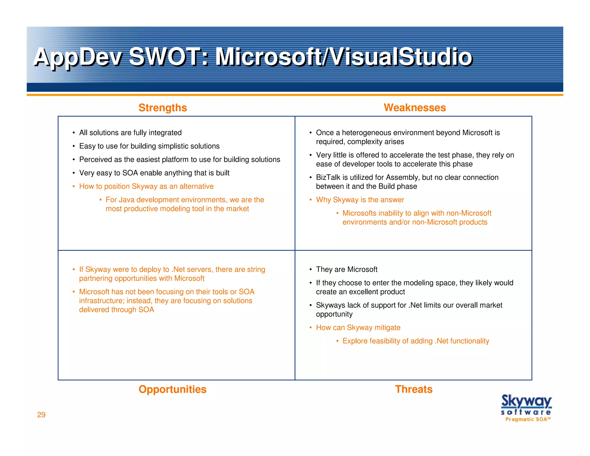 AppDev SWOT: Microsoft/VisualStudio
                          Strengths                                                              Weaknesses

     • All solutions are fully integrated                                • Once a heterogeneous environment beyond Microsoft is
                                                                           required, complexity arises
     • Easy to use for building simplistic solutions
                                                                         • Very little is offered to accelerate the test phase, they rely on
     • Perceived as the easiest platform to use for building solutions
                                                                           ease of developer tools to accelerate this phase
     • Very easy to SOA enable anything that is built
                                                                         • BizTalk is utilized for Assembly, but no clear connection
     • How to position Skyway as an alternative                            between it and the Build phase
             • For Java development environments, we are the             • Why Skyway is the answer
               most productive modeling tool in the market
                                                                                 • Microsofts inability to align with non-Microsoft
                                                                                   environments and/or non-Microsoft products




     • If Skyway were to deploy to .Net servers, there are string        • They are Microsoft
       partnering opportunities with Microsoft
                                                                         • If they choose to enter the modeling space, they likely would
     • Microsoft has not been focusing on their tools or SOA               create an excellent product
       infrastructure; instead, they are focusing on solutions
                                                                         • Skyways lack of support for .Net limits our overall market
       delivered through SOA
                                                                           opportunity
                                                                         • How can Skyway mitigate
                                                                                 • Explore feasibility of adding .Net functionality




                          Opportunities                                                              Threats

29
 
