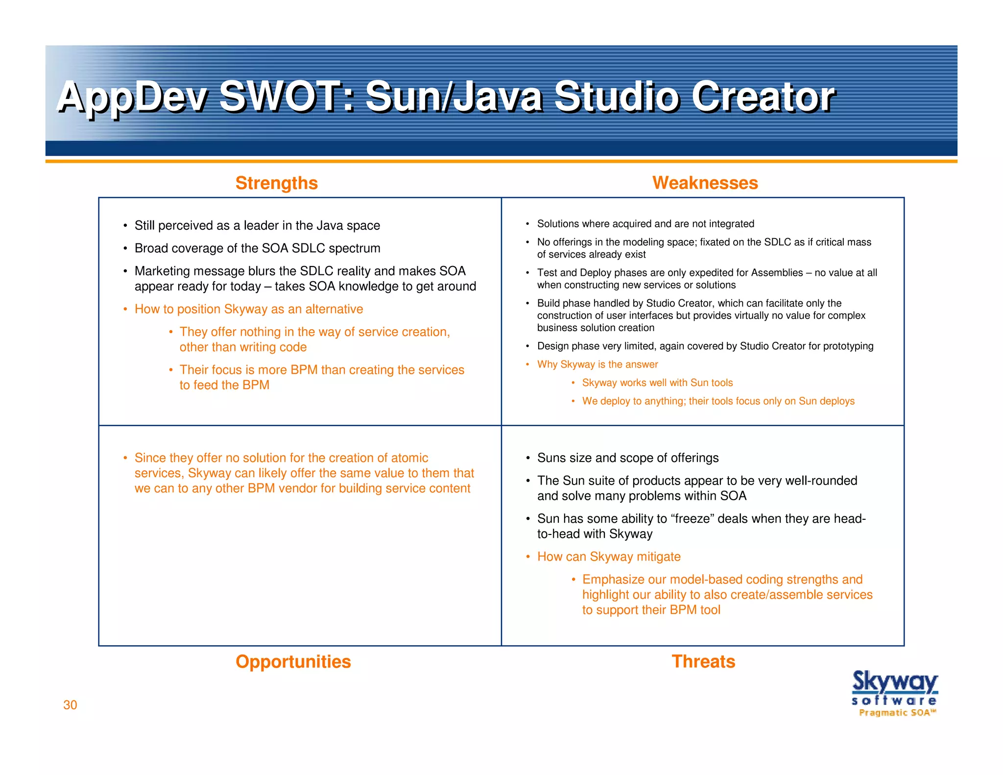 AppDev SWOT: Sun/Java Studio Creator
                         Strengths                                                                 Weaknesses

     • Still perceived as a leader in the Java space                   • Solutions where acquired and are not integrated
                                                                       • No offerings in the modeling space; fixated on the SDLC as if critical mass
     • Broad coverage of the SOA SDLC spectrum                           of services already exist
     • Marketing message blurs the SDLC reality and makes SOA          • Test and Deploy phases are only expedited for Assemblies – no value at all
       appear ready for today – takes SOA knowledge to get around        when constructing new services or solutions
                                                                       • Build phase handled by Studio Creator, which can facilitate only the
     • How to position Skyway as an alternative                          construction of user interfaces but provides virtually no value for complex
             • They offer nothing in the way of service creation,        business solution creation
               other than writing code                                 • Design phase very limited, again covered by Studio Creator for prototyping
                                                                       • Why Skyway is the answer
             • Their focus is more BPM than creating the services
               to feed the BPM                                                   • Skyway works well with Sun tools
                                                                                 • We deploy to anything; their tools focus only on Sun deploys




     • Since they offer no solution for the creation of atomic         • Suns size and scope of offerings
       services, Skyway can likely offer the same value to them that
                                                                       • The Sun suite of products appear to be very well-rounded
       we can to any other BPM vendor for building service content
                                                                         and solve many problems within SOA
                                                                       • Sun has some ability to “freeze” deals when they are head-
                                                                         to-head with Skyway
                                                                       • How can Skyway mitigate
                                                                                 • Emphasize our model-based coding strengths and
                                                                                   highlight our ability to also create/assemble services
                                                                                   to support their BPM tool



                         Opportunities                                                                  Threats

30
 