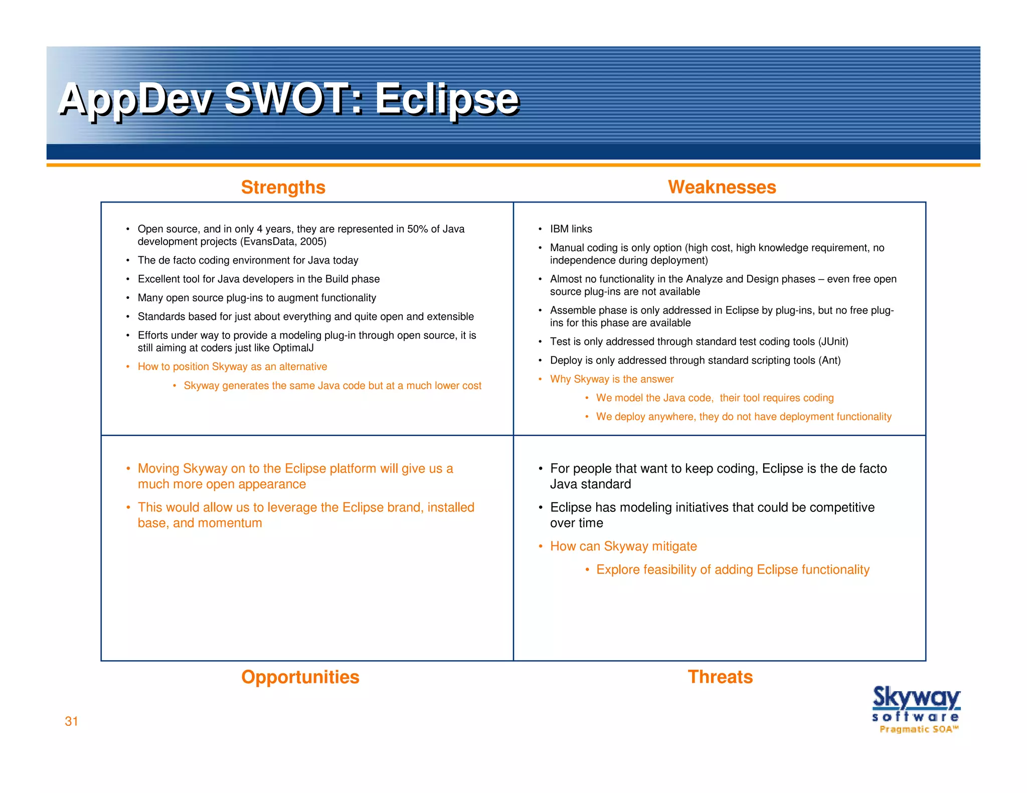 AppDev SWOT: Eclipse
                             Strengths                                                                         Weaknesses

     • Open source, and in only 4 years, they are represented in 50% of Java        • IBM links
       development projects (EvansData, 2005)
                                                                                    • Manual coding is only option (high cost, high knowledge requirement, no
     • The de facto coding environment for Java today                                 independence during deployment)
     • Excellent tool for Java developers in the Build phase                        • Almost no functionality in the Analyze and Design phases – even free open
                                                                                      source plug-ins are not available
     • Many open source plug-ins to augment functionality
                                                                                    • Assemble phase is only addressed in Eclipse by plug-ins, but no free plug-
     • Standards based for just about everything and quite open and extensible
                                                                                      ins for this phase are available
     • Efforts under way to provide a modeling plug-in through open source, it is
                                                                                    • Test is only addressed through standard test coding tools (JUnit)
       still aiming at coders just like OptimalJ
                                                                                    • Deploy is only addressed through standard scripting tools (Ant)
     • How to position Skyway as an alternative
                                                                                    • Why Skyway is the answer
               • Skyway generates the same Java code but at a much lower cost
                                                                                              • We model the Java code, their tool requires coding
                                                                                              • We deploy anywhere, they do not have deployment functionality




     • Moving Skyway on to the Eclipse platform will give us a                      • For people that want to keep coding, Eclipse is the de facto
       much more open appearance                                                      Java standard
     • This would allow us to leverage the Eclipse brand, installed                 • Eclipse has modeling initiatives that could be competitive
       base, and momentum                                                             over time
                                                                                    • How can Skyway mitigate
                                                                                              • Explore feasibility of adding Eclipse functionality




                             Opportunities                                                                          Threats

31
 