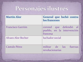 El pueblo se estableció originalmente en la margen derecha del río Tonalá, a cuatro leguas -unos a 12.5 kilómetros de su desembocadura en el Golfo México, en la vera del camino real que enlazaba a Coatzacoalcos y Tabasco, cerca de la ciudad arqueológica de La Venta, en pleno corazón del área metropolitana de la civilización olmeca, la primera en apropiarse de la naturaleza y desarrollar un nivel de alta cultura.  Se trata de una zona pródiga en pantanos, esteros, arroyos y ríos. por lo que en lengua náhuatl fue llamado Ayahualulco.  ¿En dónde se establecieron?