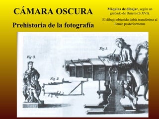 CÁMARA OSCURA                     Máquina de dibujar, según un
                                   grabado de Durero (S.XVI).
                               El dibujo obtenido debía transferirse al
Prehistoria de la fotografía           lienzo posteriormente
 