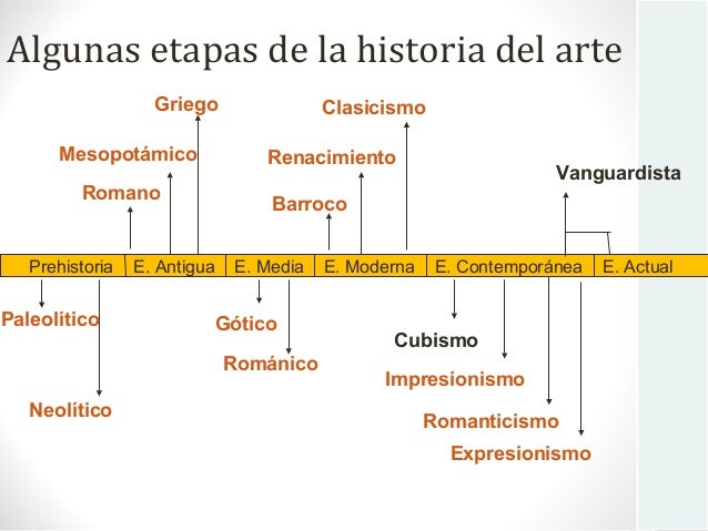 Etapas De La Historia Del Arte Desde La Prehistoria H - vrogue.co