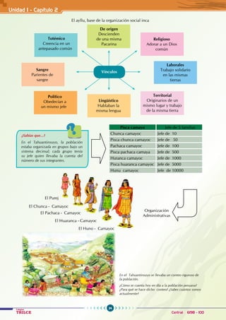 24
Colegios
TRILCE Central: 6198 - 100
Unidad I - Capítulo 2
El ayllu, base de la organización social inca
¿Sabías que...?
En el Tahuantinsuyo, la población
estaba organizada en grupos bajo un
sistema decimal; cada grupo tenía
su jefe quien llevaba la cuenta del
número de sus integrantes.
Pisca camayo Jefe de 5 familias
Chunca camayoc Jefe de 10
Pisca chunca camayoc Jefe de 50
Pachaca camayoc Jefe de 100
Pisca pachaca camaya Jefe de 500
Huranca camayoc Jefe de 1000
Pisca huaranca camayoc Jefe de 5000
Hunu camayoc Jefe de 10000
Organización
Administrativas
El Huno - Camayoc
El Huaranca - Camayoc
El Pachaca - Camayoc
El Chunca - Camayoc
El Purej
Sangre
Parientes de
sangre
Político
Obedecían a
un mismo jefe
Lingüístico
Hablaban la
misma lengua
Territorial
Originarios de un
mismo lugar y trabajo
de la misma tierra
Laborales
Trabajo solidario
en las mismas
tierras
Religioso
Adorar a un Dios
común
De origen
Descienden
de una misma
Pacarina
Totémico
Creencia en un
antepasado común
Vínculos
En el Tahuantinsuyo se llevaba un conteo riguroso de
la población.
¿Cómo se cuenta hoy en día a la población peruana?
¿Para qué se hace dicho conteo? ¿Sabes cuántos somos
actualmente?
 