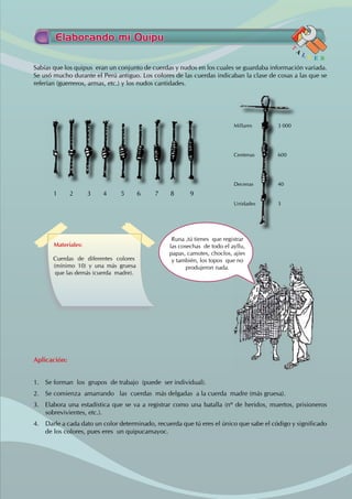 Elaborando mi Quipu
T
A
L L E R
Sabías que los quipus eran un conjunto de cuerdas y nudos en los cuales se guardaba información variada.
Se usó mucho durante el Perú antiguo. Los colores de las cuerdas indicaban la clase de cosas a las que se
referían (guerreros, armas, etc.) y los nudos cantidades.
Aplicación:
1. Se forman los grupos de trabajo (puede ser individual).
2. Se comienza amarrando las cuerdas más delgadas a la cuerda madre (más gruesa).
3. Elabora una estadística que se va a registrar como una batalla (nº de heridos, muertos, prisioneros
sobrevivientes, etc.).
4. Darle a cada dato un color determinado, recuerda que tú eres el único que sabe el código y significado
de los colores, pues eres un quipucamayoc.
Materiales:
Cuerdas de diferentes colores
(mínimo 10) y una más gruesa
que las demás (cuerda madre).
Millares		 3 000
Centenas		 600
Decenas		 40
Unidades 3		
1 2 3 4 5 6 7 8 9
Runa ,tú tienes que registrar
las cosechas de todo el ayllu,
papas, camotes, choclos, ajíes
y también, los topos que no
produjeron nada.
 