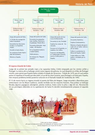 Segundo año de secundaria
79
Historia del Perú
www.trilce.edu.pe
El regreso triunfal de Colón
Luego de su primer tan ansiado viaje a las supuestas Indias, Colón empujado por los vientos arribó a
Portugal. La noticia de su hallazgo corrió como reguero de pólvora, lo cual despertó en el Rey de Portugal
recelos, pues pensó que España había violado el tratado de Alcacovas - Toledo de 1479, por el cual ambos
países se repartían el mundo por descubrir: al sur de las islas Canarias, para Portugal y al norte para España,
este enojoso problema tendrá posterior solución en el llamado tratado de Tordesillas de 1493.
El 15 de marzo hacía su ingreso triunfal al puerto de Palos de Moguer, luego enrumbó a Barcelona para
entrevistarse con los Reyes Católicos, siendo recibido con los mayores honores. Para probar su hallazgo
llevaba algunos papagayos aborígenes, plantas exóticas, frutos como la piña y algo de oro. Reconocido
en sus privilegios obtenidos en la capitulación de Santa Fe decidió inmediatamente preparar el segundo
viaje.
			 Colón ante los Reyes Católicos 			
¿Por qué se le denominó Indios a los habitantes de América? ¿Porqué se convirtió en un
término despectivo con el paso de los años?
Primer viaje
1492
Embarcaciones: 3 		
Hombres: 150
Segundo viaje
1493
Tercer viaje
1498
Cuarto viaje
1502
Embarcaciones: 20
Hombres: 1 500
Embarcaciones: 6
Hombres: 600
Embarcaciones: 4
Hombres: 140
Zarpa del puerto de Palos.
A 70 días de navegación
halla Guanahani.
Encuentra las islas Juana
(Cuba) y La Española
(Haití).
Encalla la Santa María.
Se construye Fortín Nativi-
dad (40 hombres).
Retorna a España.
Zarpa del puerto de Cádiz.
Encuentra las pequeñas
islas Antillas, Dominica,
Guadalupe, Puerto Rico.
Encuentra destruido Nati-
vidad, 40 Muertos.
En La Española funda la
ciudad Isabela.
Halla Jamaica.
Se instaura los “Reparti-
mientos”.
Zarpa del puerto de Cádiz.
Encuentra Martinica.
Explora Centroamérica.
Retorna a España decepcio-
nado de no hallar indicios
de las Indias.
Fallece su protectora la
Reina de España: Isabel.
Colón fallece en 1506
pobre y olvidado por la
Corona.
Zarpa del puerto de San
Lucar de Barrameda.
Encuentra la isla Trinidad.
Explora las costas de Ve-
nezuela.
Excesos en la Española, se
explota a los indios.
Francisco de Bobadilla,
el Gobernador General,
envía a Colón preso a
España.
Los Viajes de Cristobal
Colón
 