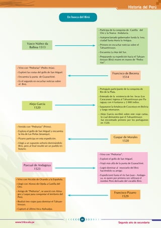 Segundo año de secundaria
89
Historia del Perú
www.trilce.edu.pe
En busca del Birú
- Participa de la conquista de Castilla del
Oro y la Nueva Andalucía.
- Autoproclamado gobernador funda la 1era.
ciudad Santa María la Antigua.
- Primero en escuchar noticias sobre el
Tahuantinsuyo.
- Encuentra La Mar del Sur.
- Preparando su expedición hacia el Tahuan-
tinsuyo (Birú) muere en manos de “Pedra-
rias”.
- Portugués participante de la conquista de
Río de la Plata.
- Enterado de la existencia de los Incas (Los
Caracaraes) ingresa al Tahuantinsuyo por Pa-
raguay con 4 lusitanos y 2 000 indios.
- Saquearon la fortaleza de Cuscotuyo en Bolivia
y luego retornaron.
- Alejo García escribió sobre este viaje cartas,
lo cual demuestra que el Tahuantinsuyo
fue encontrado primero por los portugueses
en 1520.
- Vino con “Pedrarias” (Pedro Arias).
- Exploró las costas del golfo de San Miguel.
- Encuentra la punta de Guarachiné.
- Es el segundo en escuchar noticias sobre
el Birú.
- Vino con “Pedrarias”.
- Exploró el golfo de San Miguel.
- Viajó más allá de la punta de Guarachiné.
- Logró dominar al reyezuelo del Birú
haciéndolo su amigo.
- Expedicionó hasta el río San Juan - Andago-
ya, es quien por primera vez utilizará el
nombre Perú derivado del vocablo Birú.
- Vino con Nicolás de Ovando a la Española.
- Llegó con Alonso de Ojeda a Castilla del
Oro.
- Amigo de “Pedrarias”, se asoció con Alma-
gro y Luque para conquistar el territorio del
Perú.
- Realizó tres viajes para dominar el Tahuan-
tinsuyo.
- Capturó al último Inca Atahualpa.
- Venido con “Pedrarias” (Primo).
- Explora el golfo de San Miguel y encuentra
la Isla de Las Perlas (terarequi).
- Pizarro participa en esta expedición.
- Llegó a un supuesto señorío dominándolo
Birú, pero al final resultó ser un pueblo tri-
butario.
Vasco Núñez da
Balboa 1513
Francisco de Becerra
1514
Gaspar de Morales
1520
Alejo García
1520
Pascual de Andagoya
1523
Francisco Pizarro
1529
 