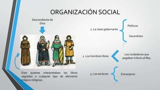 ORGANIZACIÓN SOCIAL
1. La clase gobernante
2. Los hombres libres
3. Los esclavos
Políticos
Sacerdotes
Los ciudadanos que
pagaban tributo al Rey.
Extranjeros
Descendiente de
Dios
Eran quienes interpretaban los libros
sagrados o cualquier tipo de elemento
mágico-religioso.
 