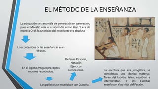 EL MÉTODO DE LA ENSEÑANZA
La educación se transmitía de generación en generación,
pues el Maestro veía a su aprendiz como Hijo. Y era de
manera Oral, la autoridad del enseñante era absoluta
Los contenidos de las enseñanzas eran
refranes.
En el EgiptoAntiguo preceptos
morales y conductas.
Los políticos se enseñaban con Oratoria.
La escritura que era jeroglífica, se
consideraba una técnica material.
Tarea del Escriba, leían, escribían e
interpretaban. Y los Escribas
enseñaban a los hijos del Faraón.
Defensa Personal,
Natación
Ejercicios
Gimnásticos.
 