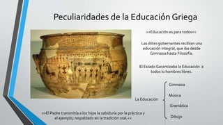Peculiaridades de la Educación Griega
>>Educación es para todos<<
Las élites gobernantes recibían una
educación integral, que iba desde
Gimnasia hasta Filosofía.
El Estado Garantizaba la Educación a
todos lo hombres libres.
La Educación
Gimnasia
Música
Gramática
Dibujo
>>El Padre transmitía a los hijos la sabiduría por la práctica y
el ejemplo; respaldado en la tradición oral.<<
 