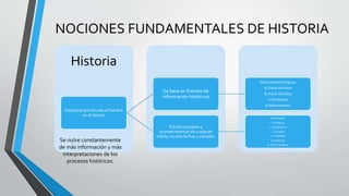 NOCIONES FUNDAMENTALES DE HISTORIA
Historia
Disciplina que estudia al hombre
en el tiempo
Se basa en fuentes de
información históricas
Documentos Antiguos:
a) Obras literarias
b) Actas Oficiales
c) Periódicos
d) Monumentos
Estudia procesos y
acontecimientos de cualquier
índole, no sólo fechas y tratados.
Fenómenos:
1. Políticos
2. Económicos
3. Sociales
4. Culturales
5. Artísticos
6. Vida Cotidiana
Se nutre constantemente
de más información y más
interpretaciones de los
procesos históricos.
 