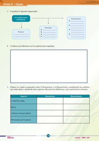 140
Colegios
TRILCE Central: 6198 - 100
2. Completa el siguiente organizador:
• Y elabora uno diferente con las exploraciones españolas.
3. Elabora un cuadro comparativo entre el Humanismo y el Renacimiento, completando los casilleros
que están abajo y añadiendo otros aspectos. Reconoce las diferencias y las características comunes.
Aspecto Humanismo Renacimiento
Ciudad de origen
Época
Culturas a las que admira
Personajes que lo apoyan
Las exploraciones
portuguesas
Promotor
..............................
..............................
Consecuencias
•  ..........................
..........................
•  ..........................
..........................
•  ..........................
..........................
•  ..........................
..........................
Personajes
•  ..........................
•  ..........................
•  ..........................
•  ..........................
Unidad IV - Repaso
 