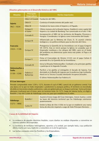 Segundo año de secundaria
43
Historia Universal
www.trilce.edu.pe
Dinastías gobernantes en el desarrollo histórico del SIRG
Dinastías
Principales
Emperadores
Hechos importantes
Sajonia
(962 – 1024)
Otón I el Grande Fundación del SIRG.
Otón II Continúa el fortalecimiento del poder real.
Otón III Fortaleció los lazos entre el Imperio y el Papado.
Enrique II
el Santo
Último monarca de la dinastía Sajona. Estableció como capital del
Imperio a la ciudad de Bamberg. Fue canonizado en el año 1146.
Franconia
(1024 – 1138)
Conrado II
Incorporación al SIRG de los territorios de Borgoña, Provenza y
Hungría. Consideraba a la Iglesia como instrumento del Estado.
Enrique III
Influenciado por la Reforma de Cluny (S. X) asumió criterios
teológicos y no político-militares para la elección del Clero.
Enrique IV
Protagoniza la Querella de las Investiduras con el papa Gregorio
VII (1073). Esta se inició porque la Iglesia no aceptaba que el
Emperador nombrara a los obispos del SIRG, pero en el fondo
del problema era determinar quien tenía más poder: el Papa o el
Emperador.
Enrique V
Firma el Concordato de Worms (1122) con el papa Calixto II
poniendo fin a la Querella de las Investiduras.
Hohenstauffen o
Suaba
(1138 – 1250)
Conrado III
Inicia la Dinastía Hohenstauffen. Combatió a los príncipes güelfos
y participa en la Segunda Cruzada.
Federico I
Barbarroja
Pacificó a los güelfos al entregarles el ducado de Sajonia. Fue
derrotado en la Batalla de Legnano por la poderosa Liga Lombarda.
Murió en la Tercera Cruzada intentando recuperar Jerusalén.
El último Hohenstauffen fue Federico II.
El Gran Interregno
Periodo comprendido entre 1250 y 1273, durante el cual el SIRG careció de un gobierno central. Fue
una época en la que no hubo emperador y predominó la anarquía política. El territorio se encontraba
dividido en trescientos estados autónomos, cada uno gobernado por un duque o príncipe. Varios príncipes
alemanes rivalizaron por el trono, pero no tuvieron éxito. En 1273, luego de intensa lucha, se eligió a
Rodolfo I, hijo del Conde de Habsburgo como rey para que restableciera el orden.
Habsburgo
(1273 – 1806)
Rodolfo I
Asumió el trono luego del Gran Interregno. Anexó Austria y sentó
las bases del dominio territorial que los Habsburgo ostentarían
posteriormente.
Carlos IV
Emitió la Bula de Oro (1356) en la que se estableció una nueva
forma de elección imperial a cargo de Siete Príncipes Electores.
Causas de la debilidad del Imperio
• La existencia de grandes dominios feudales, cuyos dueños no estaban dispuestos a convertirse en
sumisos súbditos del Emperador.
• La existencia de territorios heterogéneos, opuestos a la unidad, por ejemplo Italia, cuya población
difería mucho por raza, tradición y costumbres en la de los germanos.
• Las luchas constantes entre los Pontífices y los Emperadores.
 