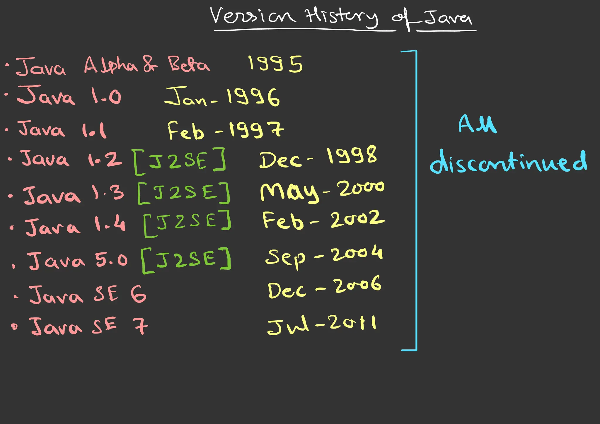 _2__History_And_Features_Of_Java_lyst4487.pdf