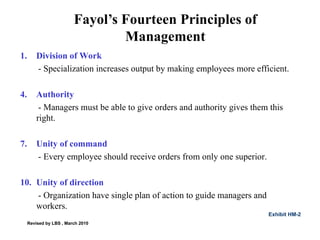 Fayol’s Fourteen Principles of Management Exhibit HM-2 Division of Work - Specialization increases output by making employees more efficient. Authority - Managers must be able to give orders and authority gives them this right. Unity of command - Every employee should receive orders from only one superior. Unity of direction - Organization have single plan of action to guide managers and workers. Revised by LBS , March 2010 