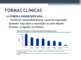 FORMAS CLÍNICAS
2) FORMA DISSEMINADA
- Variáveis: imunodeficiência e grau de exposição
- Quando: logo após a exposição ou anos depois
- Formas: 1) Aguda; 2) Crônica

 