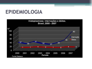 EPIDEMIOLOGIA

 