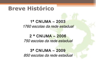 Breve Histórico
1ª CNIJMA – 2003
1760 escolas da rede estadual
2 ª CNIJMA – 2006
750 escolas da rede estadual
3ª CNIJMA – 2009
850 escolas da rede estadual
 