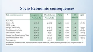 Socio Economic consequences
 