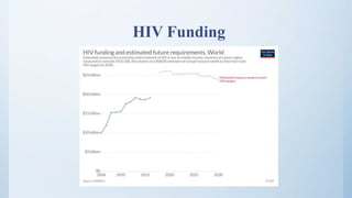 HIV Funding
 