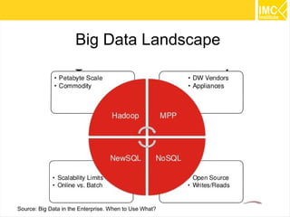 11
Big Data Landscape
Source: Big Data in the Enterprise. When to Use What?
 