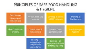 2 HM Revised Food Safety and Hygiene Practices 2022.pptx