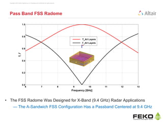 Design and Analysis of FSS Radomes | PDF