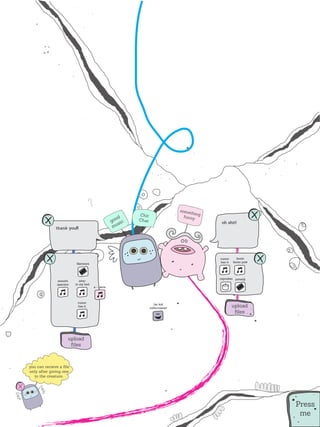 oh shit!
              thank you!!!




                                                                 rumor      boom
                                                                 has it   boom pow
                         Samsara




                                                                 capcakes jumanji
              smooth        amy-
              operator   in my bed
                                     a - paris




                          rumor
                          has it
                                                     fat kid
                                                 rollercoaster
                                                                          upload
                                                                           ﬁles




                     upload
                      ﬁles



you can recieve a ﬁle
only after giving one
  to the creature..




                                                                                     Press
                                                                                      me
 