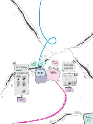 Great! I’m send-
Hi! I have a nice           ing you a song
link for you...do you       of a great artist
have some interest-         from my home-
ing music?                  town...



                            rumor       boom
    fat kid
                            has it    boom pow
rollercoaster   Samsara




                            capcakes jumanji     a - paris
 smooth            amy-
 operator       in my bed




                 rumor
                 has it              upload
                                      ﬁles




        upload
         ﬁles




                                                             Press
                                                              me
 