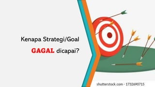 Kenapa Strategi/Goal
GAGAL dicapai?
 