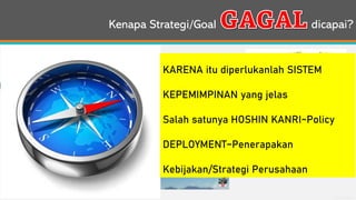 General Information
Kenapa Strategi/Goal dicapai?
Ga ada Input/masukan
dari tim, pendekatan
hanya dari Atas ke
Bawah(Top to Down)
Aku Intruksikan Kamu
Laksanakan!
Fire & Forget
Lempar Goal ke bawahan
& LUPAKAN
NO evaluasi & NO
monitoring
Ga ada PENGUKURAN
kesuksesan yang
TERUKUR & JELAS
KARENA itu diperlukanlah SISTEM
KEPEMIMPINAN yang jelas
Salah satunya HOSHIN KANRI~Policy
DEPLOYMENT~Penerapakan
Kebijakan/Strategi Perusahaan
 