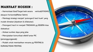MANFAAT HOSHIN :
- Harmonisasi Goal/Target baik secara vertical(ATASAN)
ataupun horizontal(Rekan Setim)
- Membagi strategi menjadi ‘potongan2 kecil kueh’ yang
mudah dimakan (dipahami & dilakukan)
- Potongan2 kecil ini menjadi TINDAKAN yg SEGERA bisa
dieksekusi
- Alokasi sumber daya yang jelas
- Menciptakan komunikasi efektif antar PIC
(penanggungjawab)
- Mudah untuk memisahkan rencana yg PENTING &
KURANG/TIDAK PENTING
 