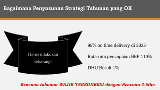 General Information
Bagaimana Penyusunan Strategi Tahunan yang OK
Ga mustahil untuk
dicapai tapi juga ga
terlalu mudah
untuk dicapai
98% on time delivery di 2023
Rata-rata pencapaian BEP 110%
DHU Result 1%
Terukur dengan
angka
Tidak perlu tahu tahu
persis apa yang akan
dilakukan
Harus dilakukan
sekarang!
Rencana tahunan WAJIB TERKONEKSI dengan Rencana 3-5thn
 
