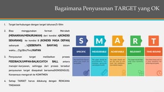 General Information
Bagaimana Penyusunan TARGET yang OK
1. Target berhubungan dengan target tahunan/3-5thn
2. Bisa menggunakan format: Merubah
(MENAIKKAN/MENURUNKAN) dari kondisi A(KONDISI
SEKARANG) ke kondisi B (KONDISI MASA DEPAN)
sebanyak ….%(SEBERAPA BANYAK) dalam
waktu…..(Tgl/Bln/Thn)/KAPAN
3. Penyusunan target melibatkan proses
FEEDBACK/UMPAN-BALIK/CATCH BALL antara
manajer-karyawan, sehingga dari proses tersebut
penyusunan target disepakati bersama(KONSENSUS).
Konsensus mengarah ke KOMITMEN
4. Setiap TARGET harus didukung dengan RENCANA
TINDAKAN
 